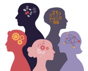 Personality Analysis Process